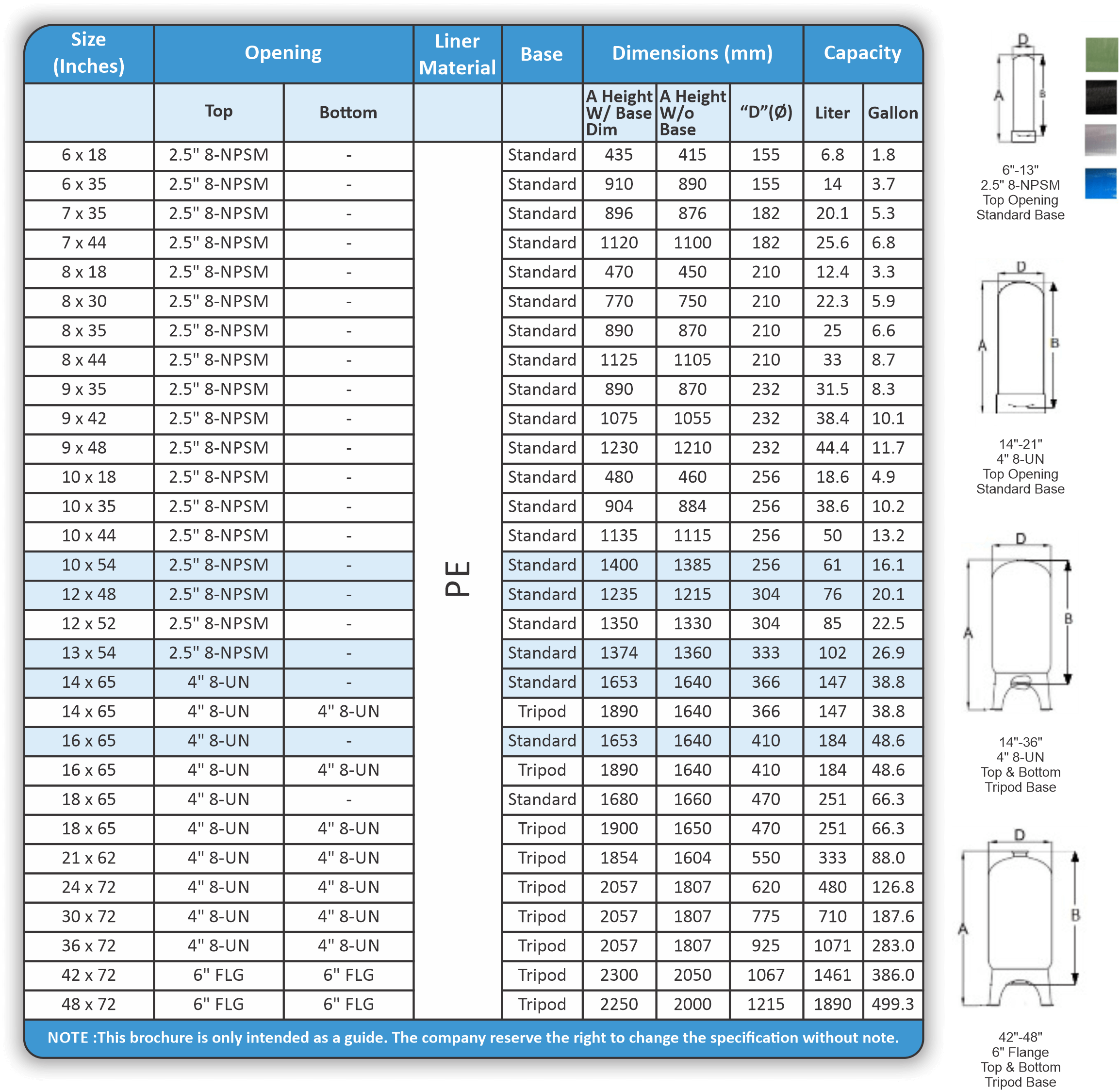 Specifications